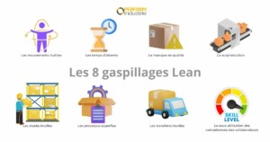 Les 8 gaspillages du Lean : Comment les réduire ?