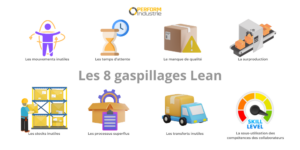 Les 8 gaspillages du Lean : Comment les réduire ?