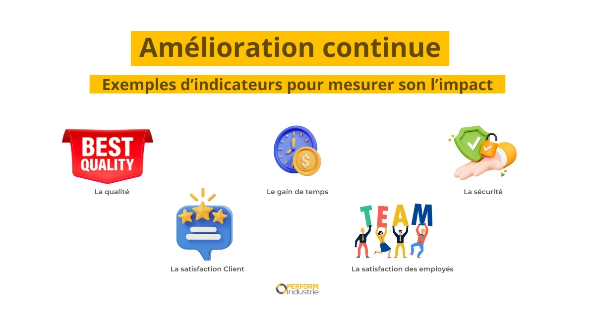 pictogrammes pour illustrer les KPI pour mesurer l'impact de l'amélioration continue